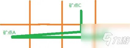 《流放之路》矿坑玩法攻略大全 矿坑如何玩