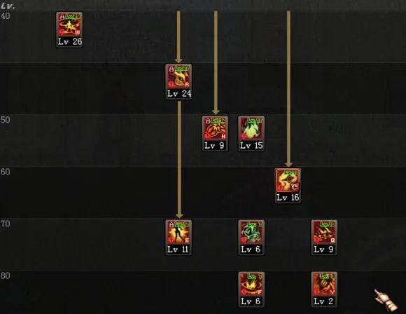 DNF剑魔二觉刷图加点分享 戳9入门必看