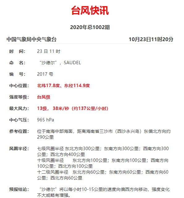 17号台风沙德尔最新位置登陆哪儿 17号台风最新消息2020路径 （实时）