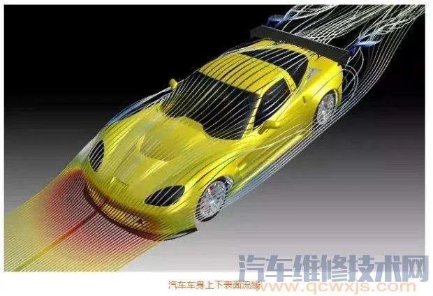 风阻系数是什么?风阻系数的大小有什么影响?