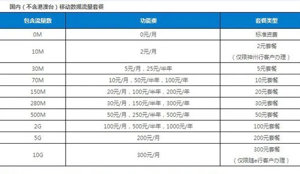 天津移动GPRS 10元套餐 是多少兆？