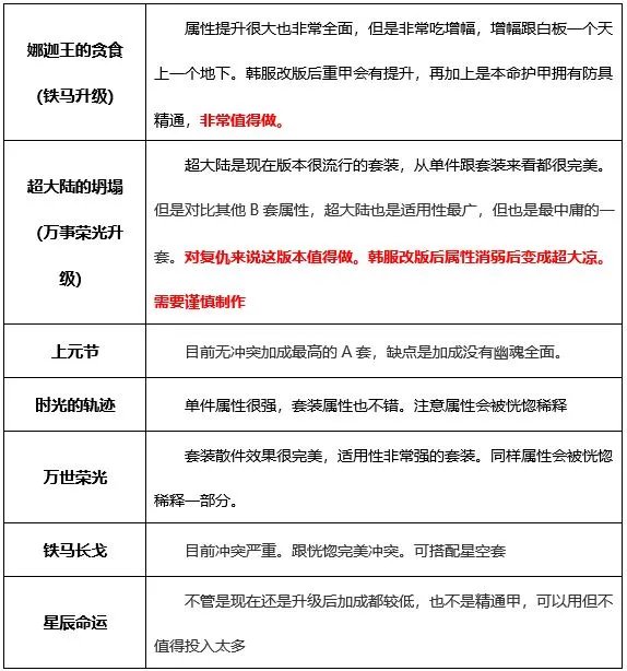 dnf复仇者穿什么甲好