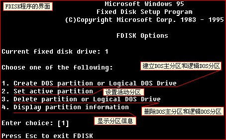 fdisk/mbr 是什么命令?