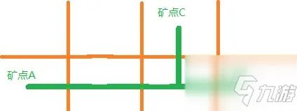 《流放之路》矿坑玩法攻略大全 矿坑如何玩