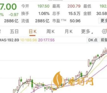 泸州老窖的股价是多少