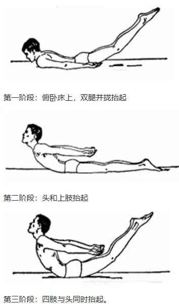 飞燕式锻炼方法图解