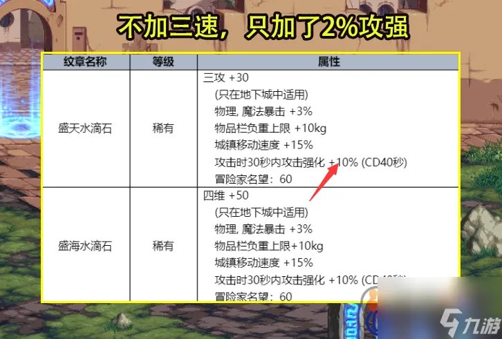 DNF夏日礼包有什么 2023夏日礼包内容介绍