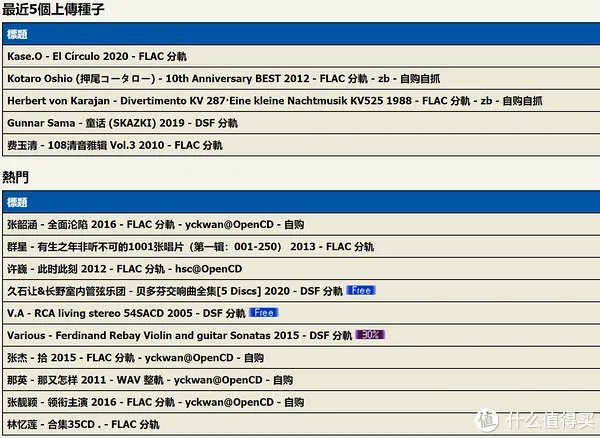 PT站新手生存指南-五大秘籍(活下去才是王道)