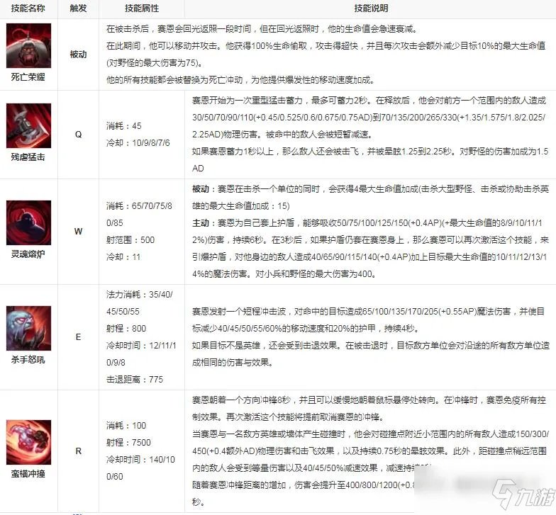 塞恩技能是什么