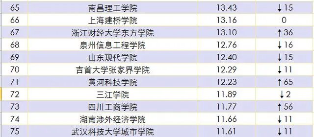 郑州黄河科技学院是一所什么性质和档次的大学？