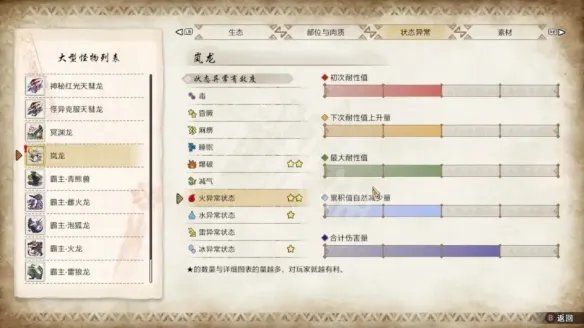 《怪物猎人崛起》曙光岚龙弱什么属性? 岚龙弱点一览