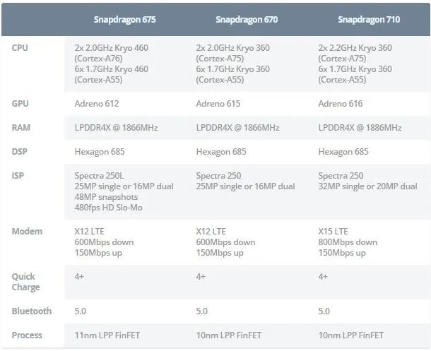 骁龙600系列是什么水平(骁龙600性能)