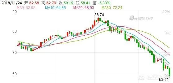 成品油价迎四年来最大降幅,对此你怎么看?