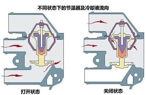 节温器的作用是什么？节温器有什么用？（图解）