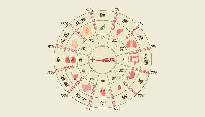 子夜是指现在的什么时间