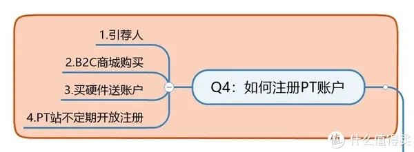 PT站新手生存指南-五大秘籍(活下去才是王道)