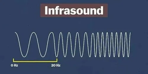 mhz等于多少hz详细介绍