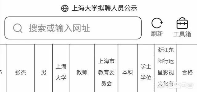 张杰入职上海大学电影学院，你怎么看？