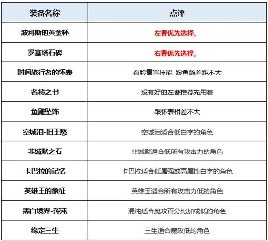 dnf复仇者穿什么甲好