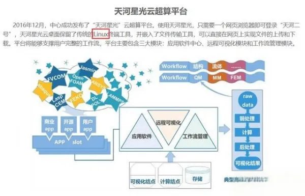 天河二号超级计算机 属于什么型计算机