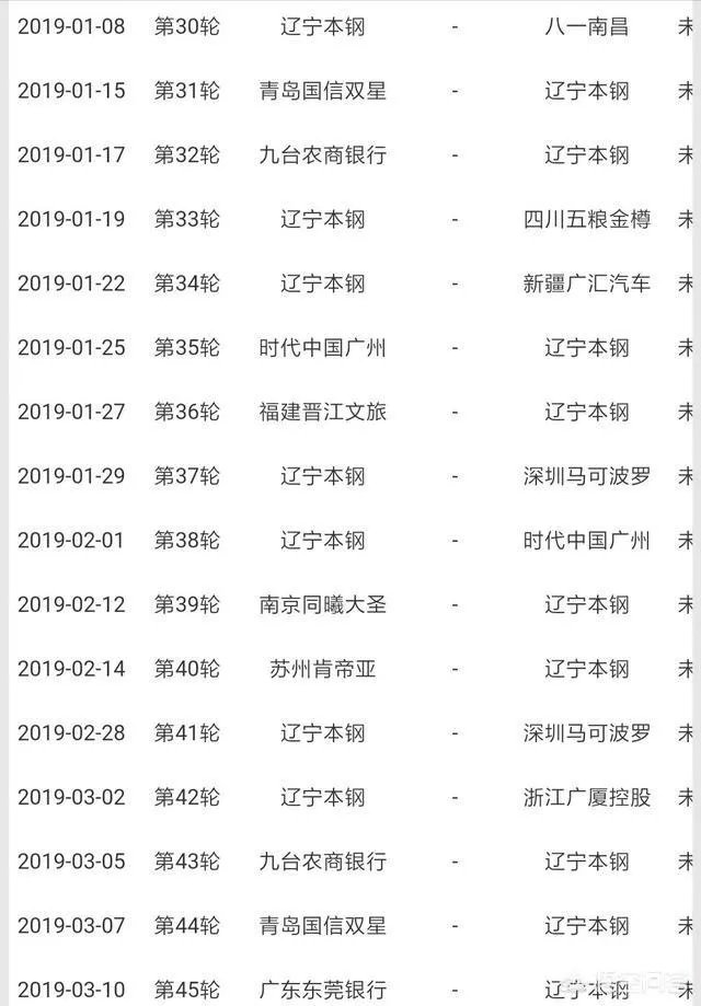 CBA最长的连胜记录是多少？辽宁男篮目前18连胜，有希望冲击多少连胜？