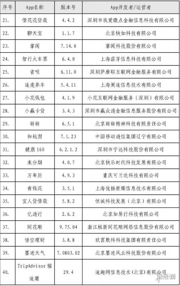 40款App收集使用个人信息是怎么回事 点名整改App名单一览