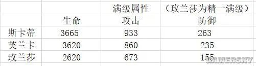 明日方舟斯卡蒂全面测评 斯卡蒂技能及培养指南