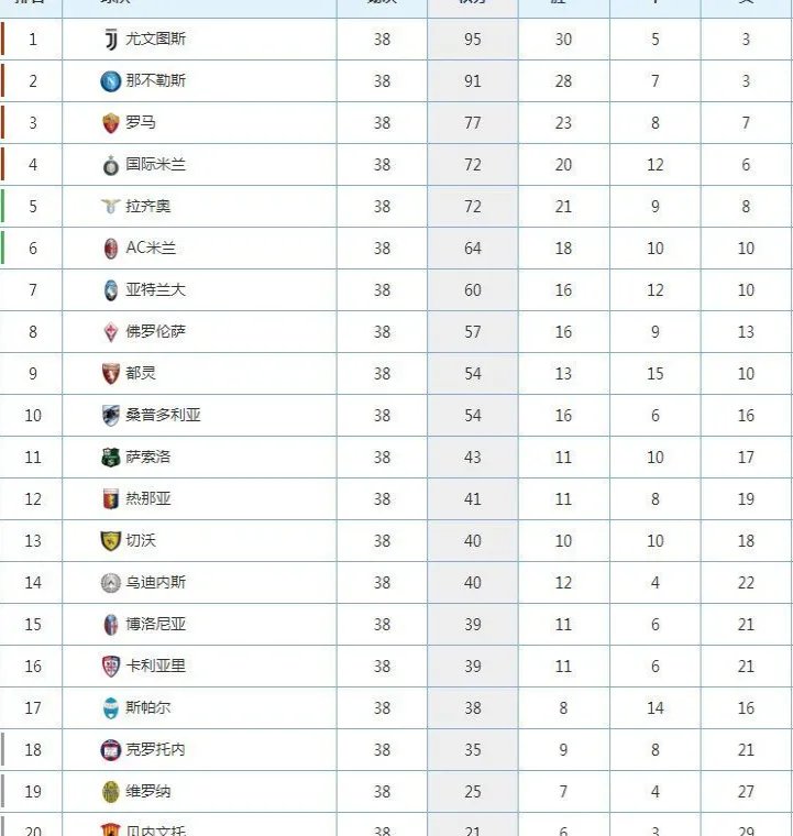 国米3-2拉齐奥具体赛况是怎样的？