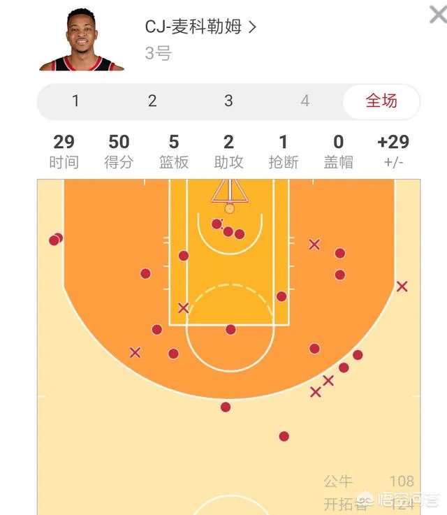 麦科勒姆得到50分，是否是他个人最高分？他曾经还打出过高光数据吗？