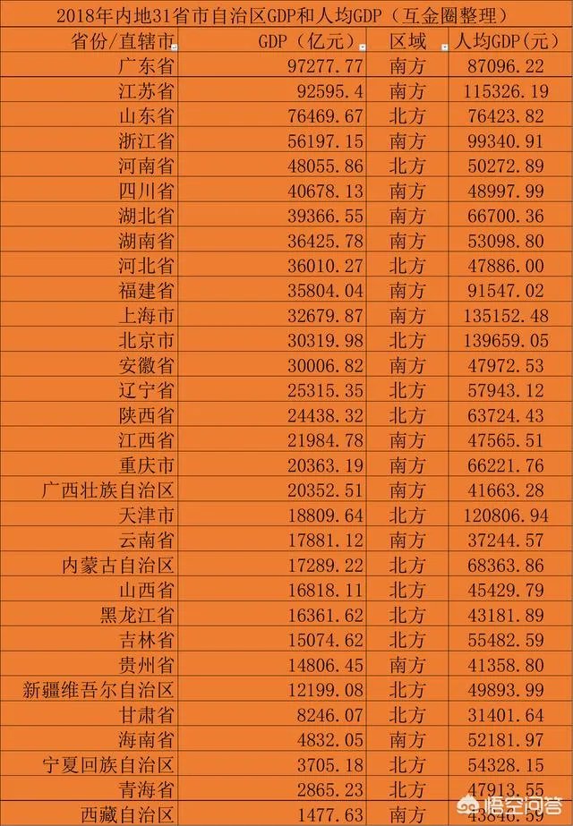 山东经济有多强大？