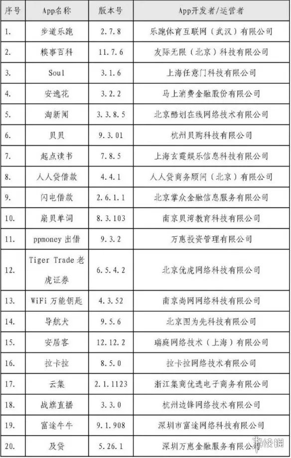 40款App收集使用个人信息是怎么回事 点名整改App名单一览