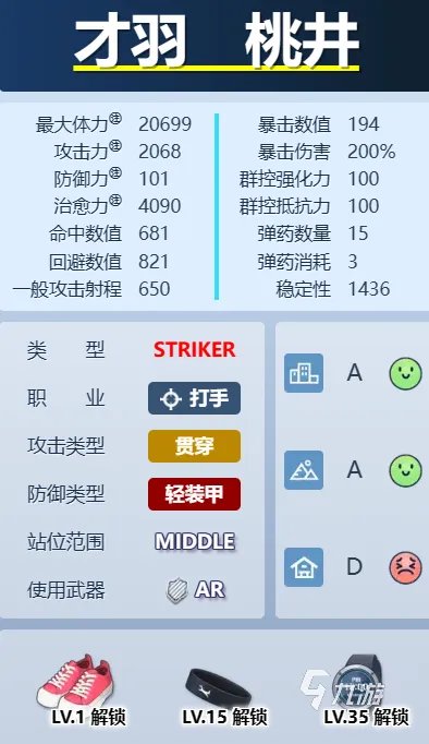 蔚蓝档案桃井强度如何 蔚蓝档案桃井角色强度解析