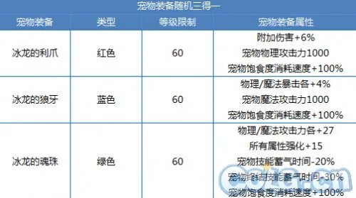 DNF2015夏日套 有什么内容?