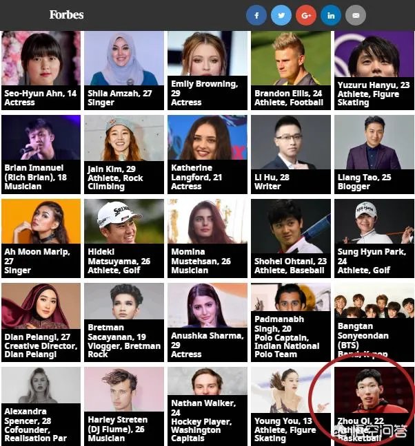 周琦入选福布斯30岁以下亚太杰出青年榜，吴亦凡当评委，你怎么看？