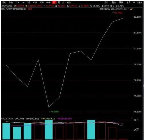 新一轮成品油调价窗口今开启还会搁浅吗？