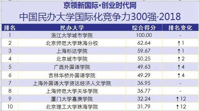郑州黄河科技学院是一所什么性质和档次的大学？