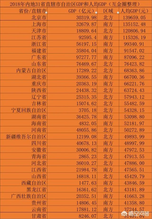 山东经济有多强大？