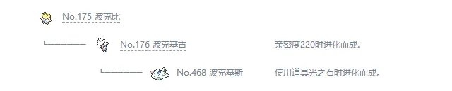 《宝可梦剑盾》波克基斯怎么样 波克基斯属性介绍