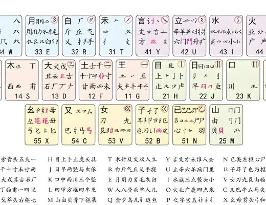 五笔拼音输入法