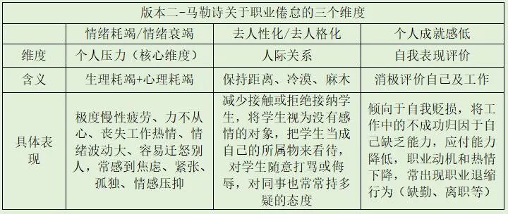 正确对待教师的职业倦怠