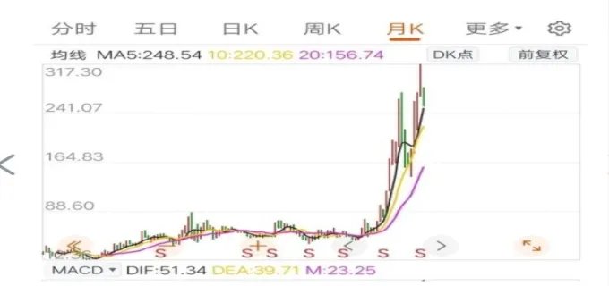 比亚迪股票代码是多少 