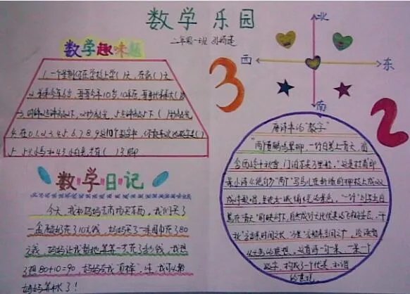 四年级数学手抄报 四年级数学手抄报简单又漂亮