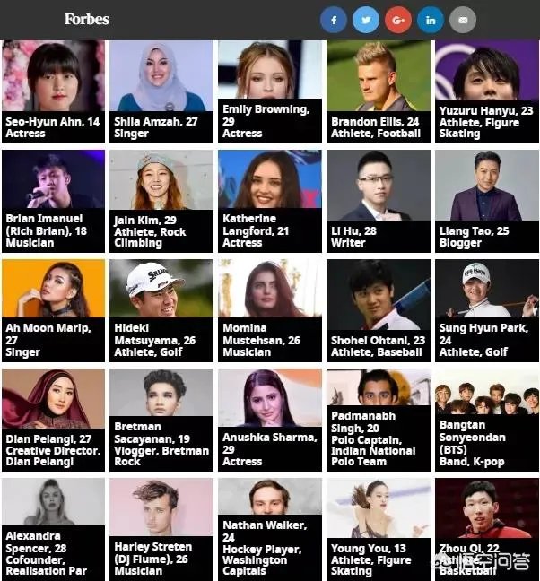 周琦入选福布斯30岁以下亚太杰出青年榜，吴亦凡当评委，你怎么看？