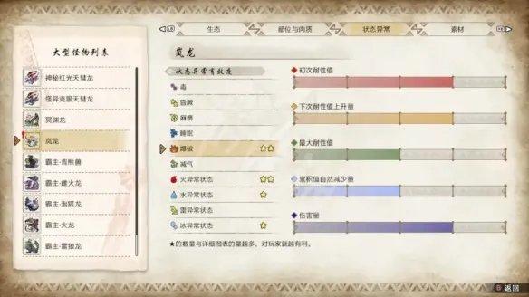 《怪物猎人崛起》曙光岚龙弱什么属性? 岚龙弱点一览