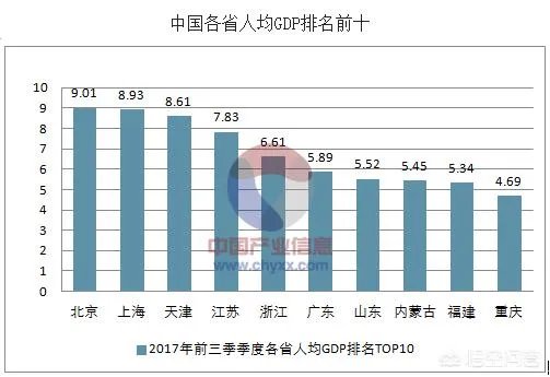 山东经济有多强大？