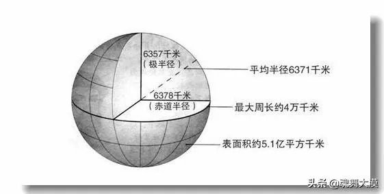 洲际导弹想要覆盖全球,需要多远的射程?必须要达到2万公里吗?