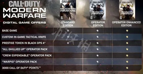 《使命召唤16》版本区别介绍一览 COD16各版本区别对比