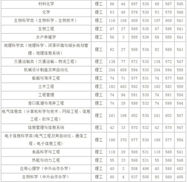 鲁东大学是几本啊？