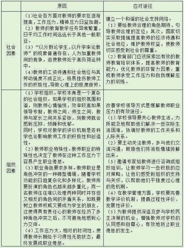 正确对待教师的职业倦怠