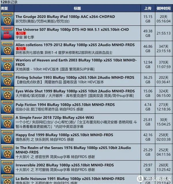 PT站新手生存指南-五大秘籍(活下去才是王道)